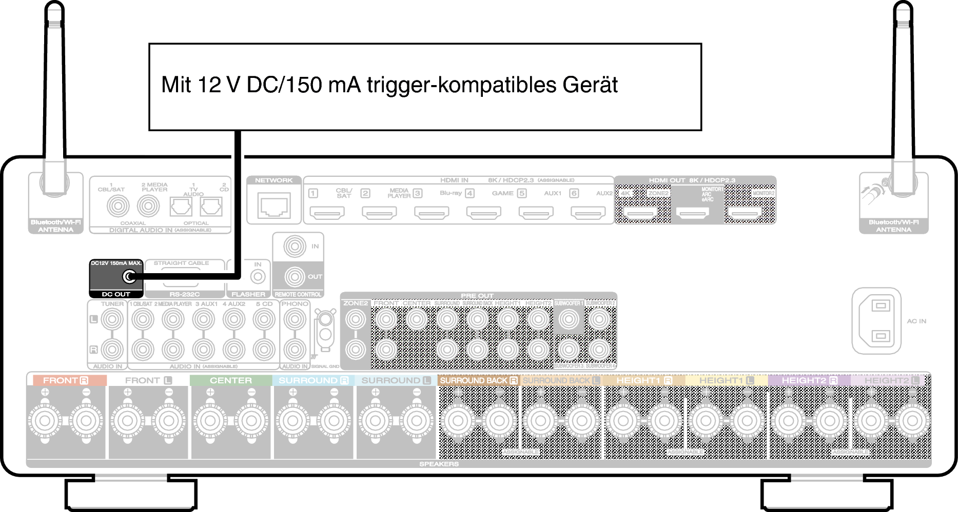 Conne DC OUT C50N